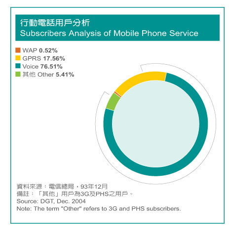 Subscribers Analysis of Mobile Phone Service 
